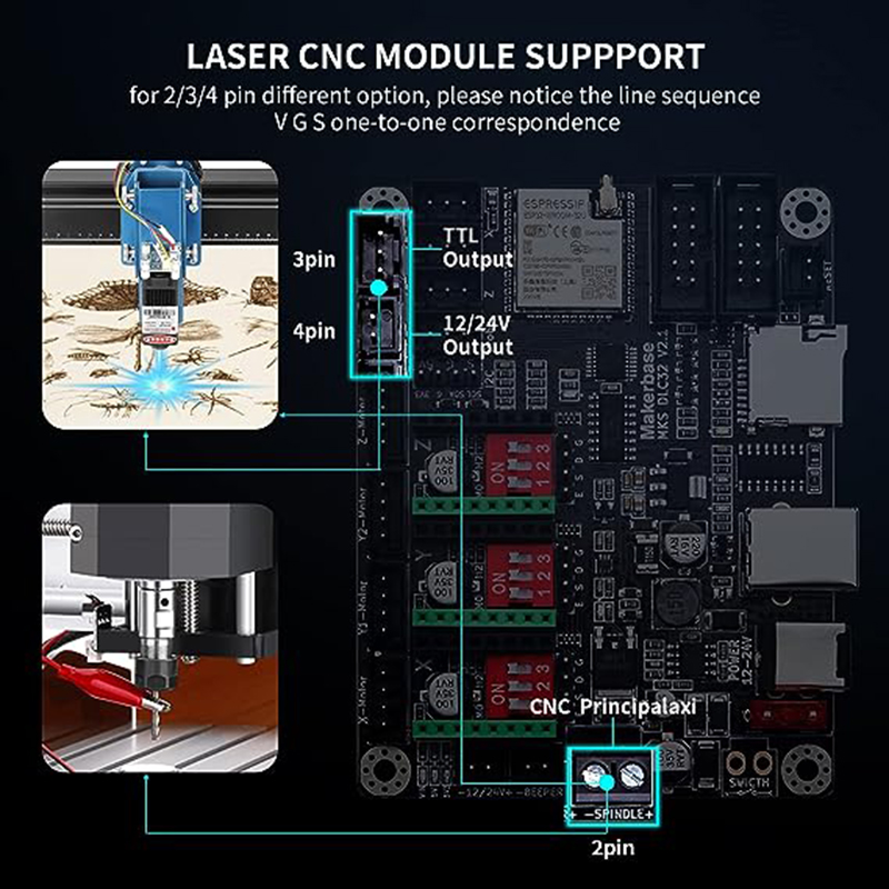 MKS DLC32 V2.1 Offline Control - Industrial Laser Sensor reseña y precio