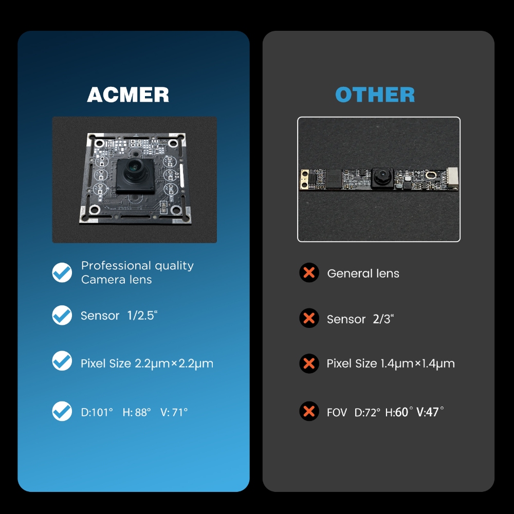 ACMER A500 Laser Camera 5 Mill - Industrial Laser Brands reseña y precio