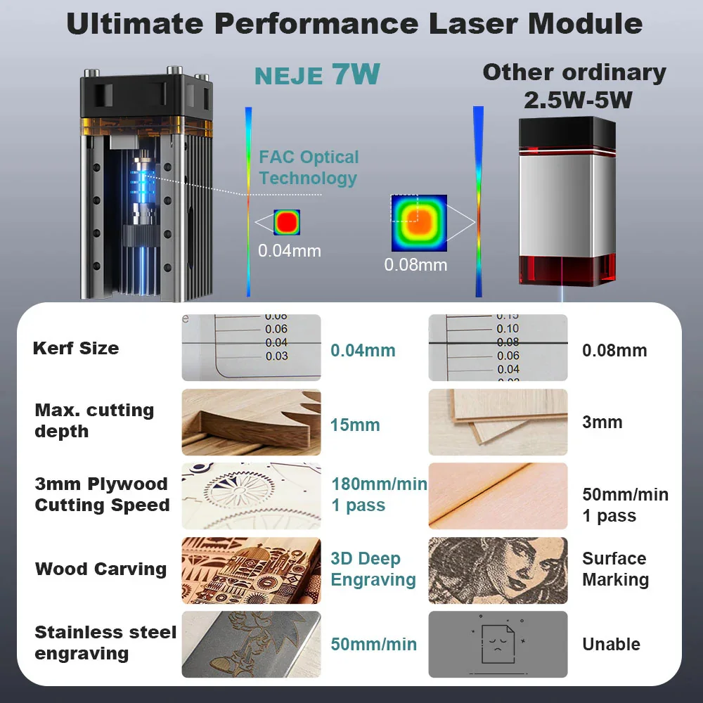 7W/12W Wood Cutting Machine NE - Industrial Laser Cutter reseña y precio