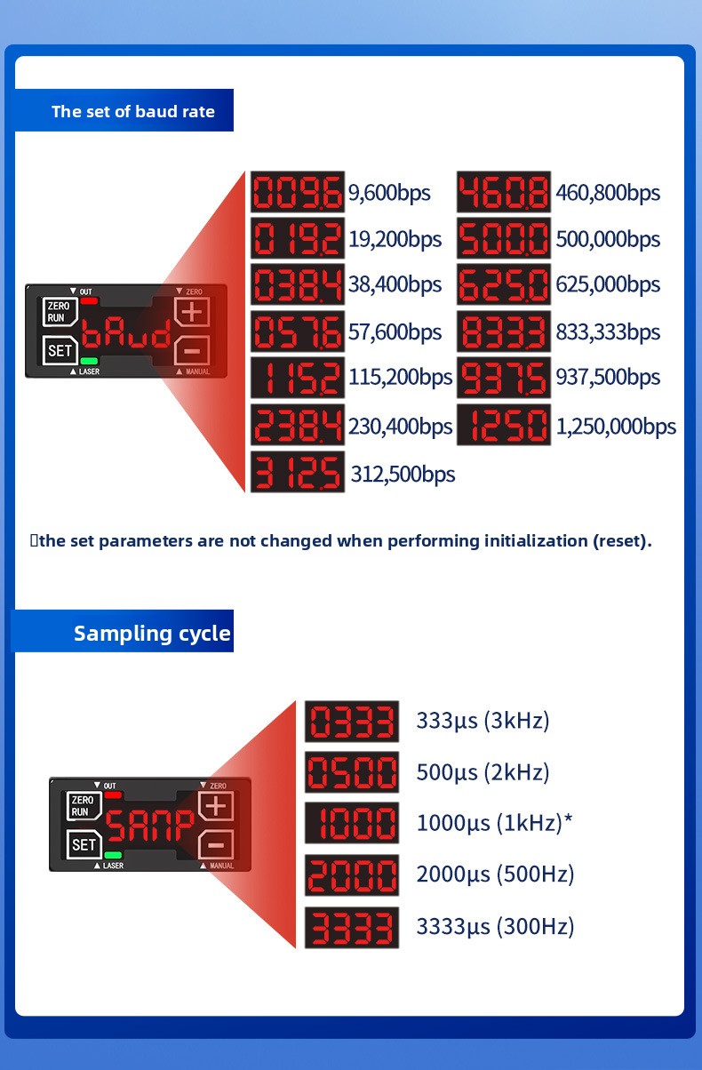 High Precision Laser Displacem - Industrial Laser Displacement Sensor reseña y precio