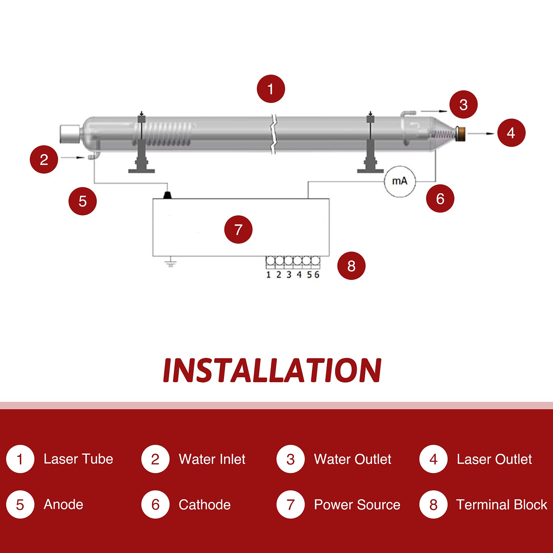 Yongli Brand CO2 Laser Cutting - Industrial Laser Brands reseña y precio