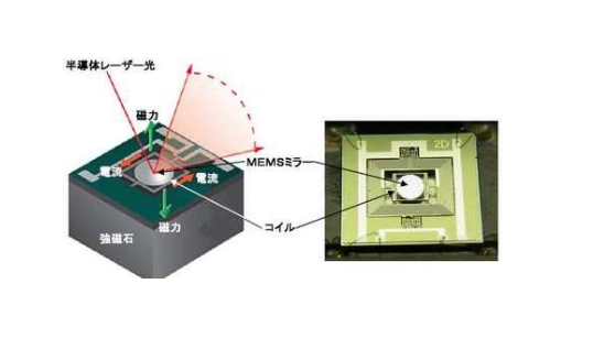 Laser Electromagnetic-Driven M - Industrial Handheld Laser reseña y precio